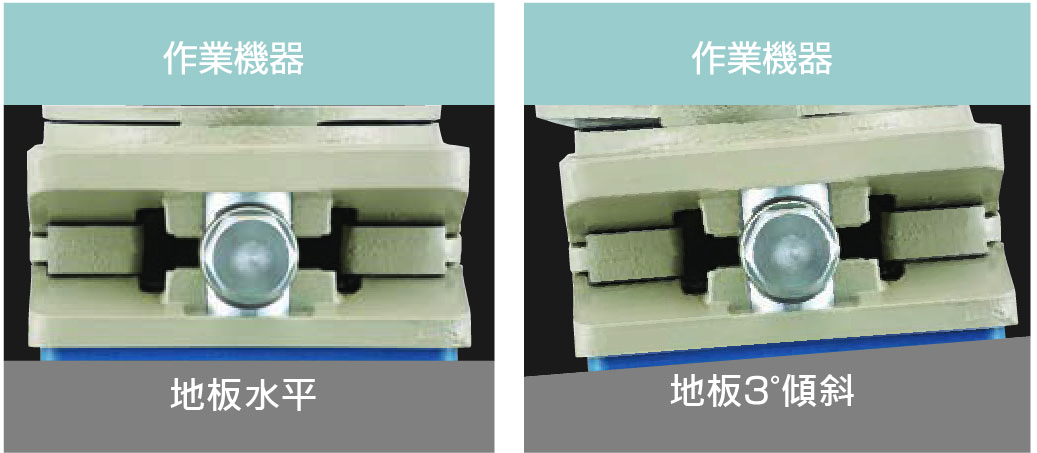 倉敷化工 KURASHIKI_防震腳座 高剛性（xìng）腳座 HI-WEDGE 係列_保持設備水平 對應地麵±3°的水平傾斜