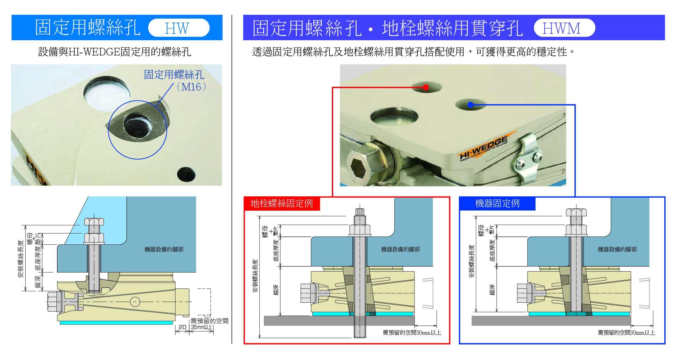 倉敷化工 KURASHIKI_防震腳座（zuò） 高剛性腳座 HI-WEDGE 係列_HW固定用螺絲孔 HWM地栓螺絲用貫（guàn）穿孔