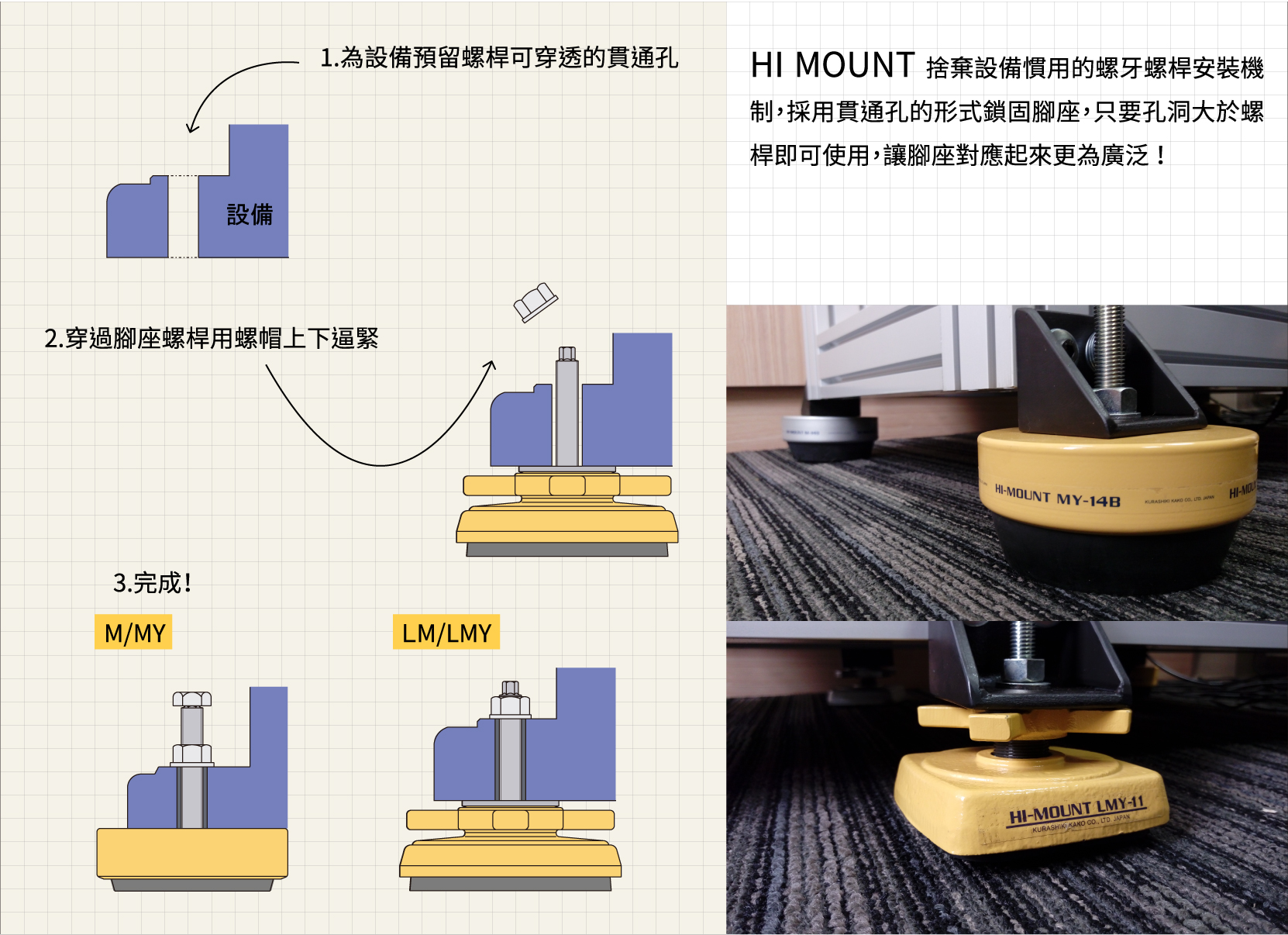 倉敷化工 KURASHIKI_防震腳座 HI-MOUNT 係列-組裝方式-位設備預留螺桿可（kě）穿透的慣穿孔、穿過腳座螺桿用螺帽上下逼（bī）緊，即可完成