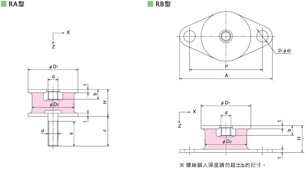 KURASHIKI 倉敷化工 _圓形防震橡膠_RA型　RB型　平麵尺寸圖