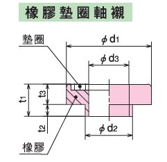 KURASHIKI 倉敷化工 _防震橡膠_彈簧式（shì）橡膠底座_產品介紹（shào）SM係列（liè）　選購配件　橡膠墊圈軸襯