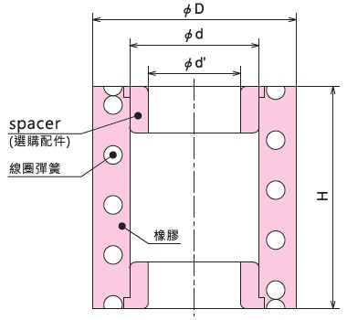 KURASHIKI 倉敷化工 _防震橡膠_橡膠彈（dàn）簧_產品介紹KR係列　平麵尺寸圖