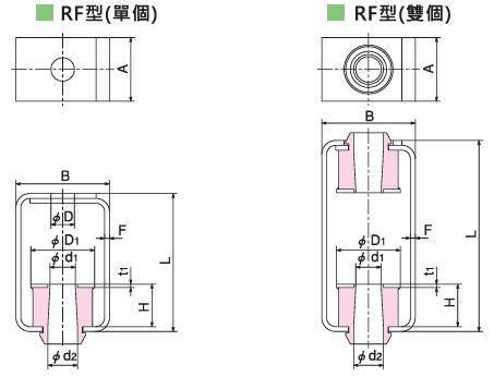 KURASHIKI 倉敷化工 _防（fáng）震橡膠_吊式防震橡膠_產品介紹RF型　平麵（miàn）尺寸圖（tú）