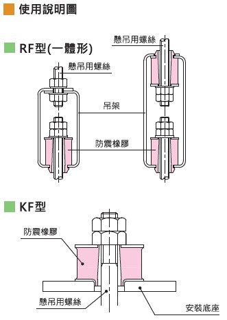 KURASHIKI 倉敷化工（gōng） _防震橡膠_吊式防震橡膠_產品介紹RF、KF係列　平麵尺寸圖