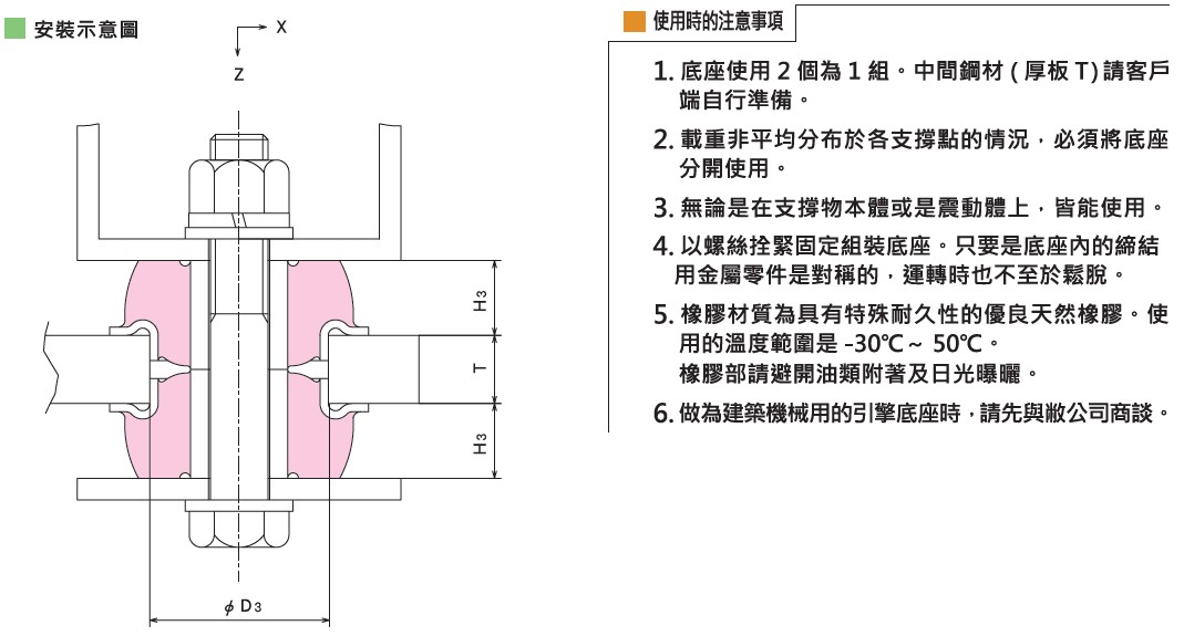 KURASHIKI 倉敷化工 _防震橡膠_釦型（xíng）座_產品介紹RE係列　平麵尺寸圖　使用時的注意事項