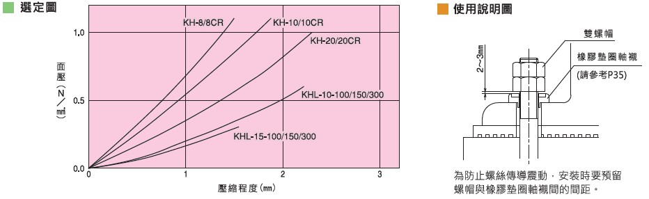 KURASHIKI 倉敷化工 _防（fáng）震墊_產品介紹KH、KHL係列 使用說明圖（tú）