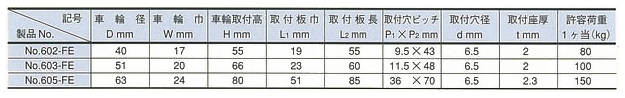 スタンダードクラス 600-FE 固定型 鋼鉄車（chē）輪 （パッキングキャスタ） 規格（gé）表