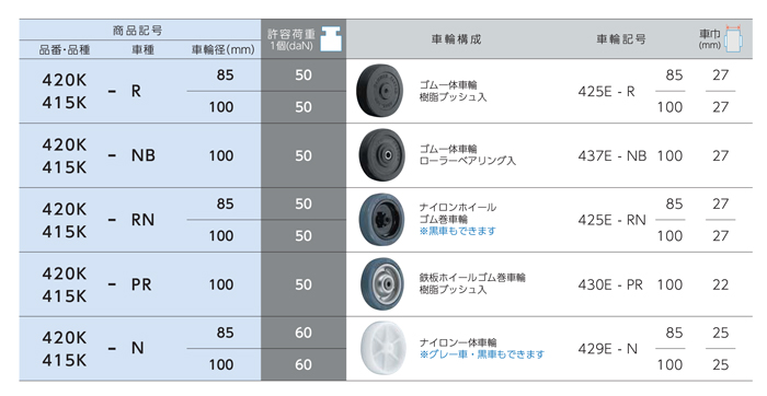 軽荷重（chóng）用キャスター 420K・415K 車輪徑（jìng）85・100mm 製品仕様