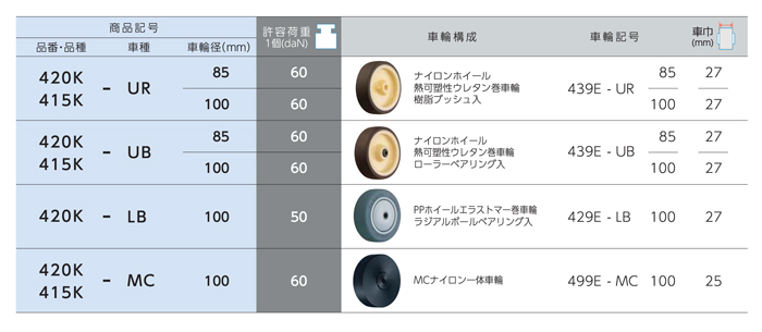軽（qīng）荷重用キャスター 420K・415K 車輪徑85・100mm 製品仕（shì）様2