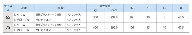 小型（xíng）重荷重用キャスター アジャスター L-JW金具付 L-N・JW 規格表